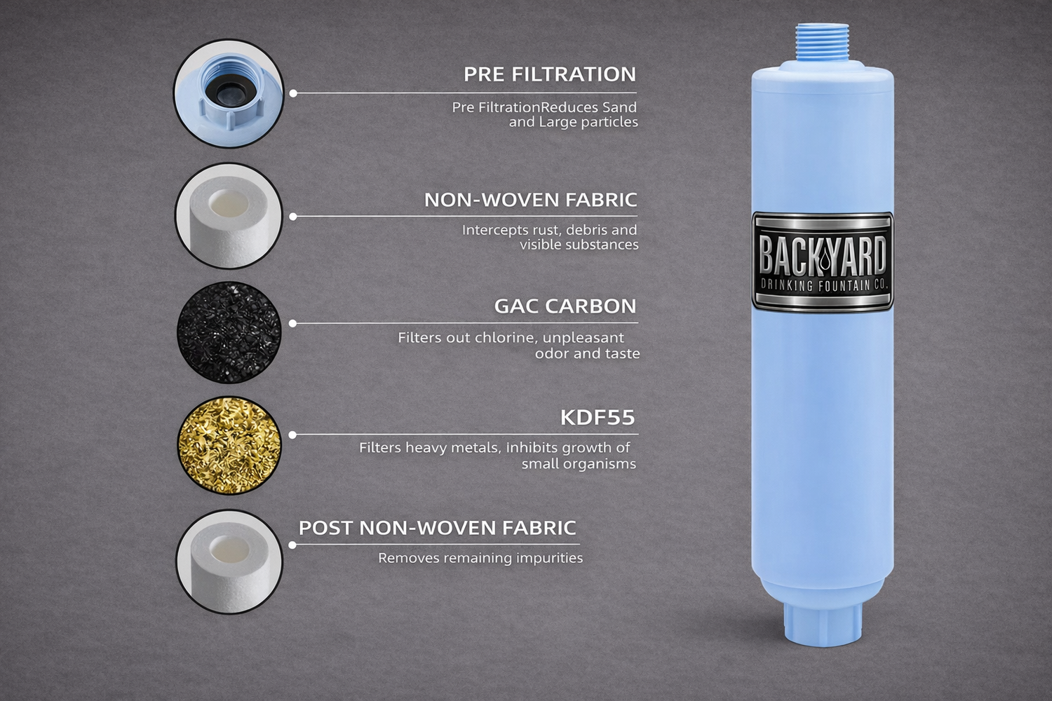 Premium Replacement RV/Marine Filter-replacement part for FountainOne™ backyard drinking fountain - Backyard Drinking Fountain Co.