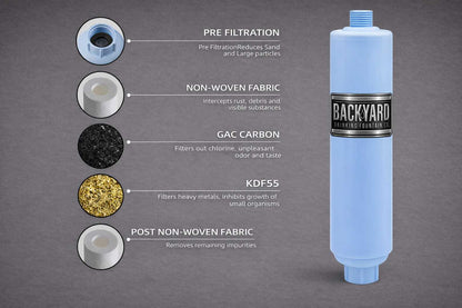 RV filter details